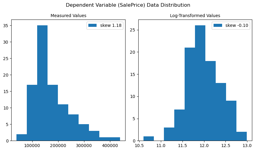 dependent_variable_data_distribution