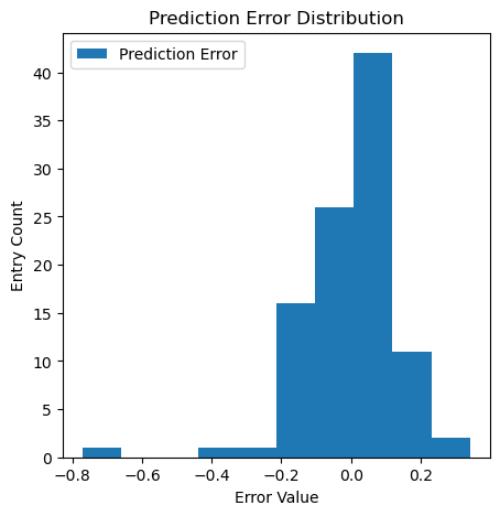 prediction_error_distribution