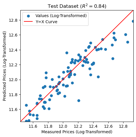 test_set_scatterplot_with_regression_fit_line