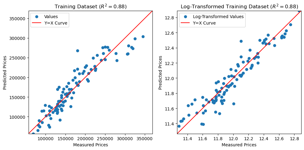 training_set_scatterplot_with_regression_fit_line