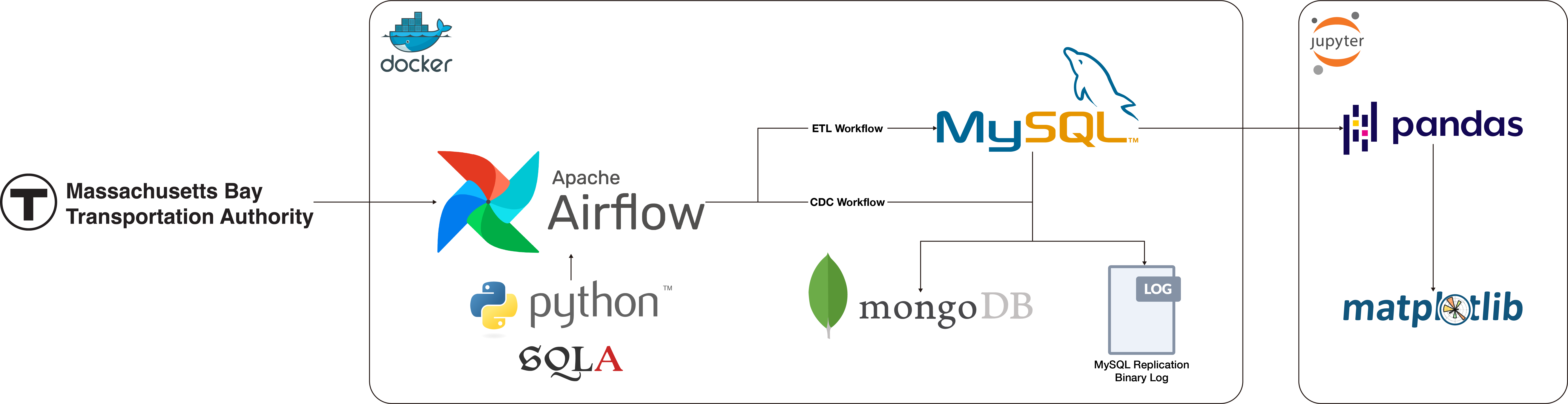mbta_pipeline_architecture.png